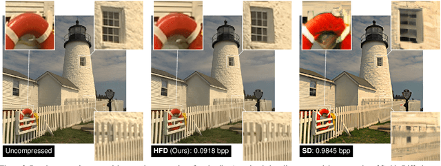 Figure 3 for High-Fidelity Image Compression with Score-based Generative Models