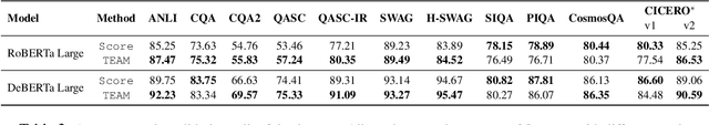 Figure 2 for Two is Better than Many? Binary Classification as an Effective Approach to Multi-Choice Question Answering