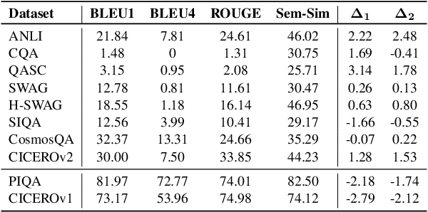 Figure 4 for Two is Better than Many? Binary Classification as an Effective Approach to Multi-Choice Question Answering