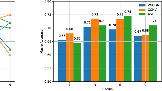 Figure 4 for ASPED: An Audio Dataset for Detecting Pedestrians