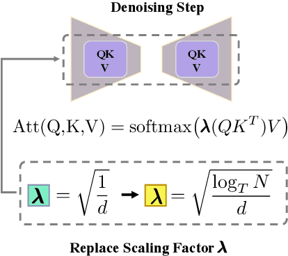 Figure 3 for Training-free Diffusion Model Adaptation for Variable-Sized Text-to-Image Synthesis