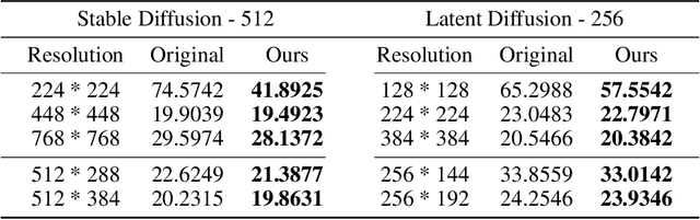 Figure 2 for Training-free Diffusion Model Adaptation for Variable-Sized Text-to-Image Synthesis