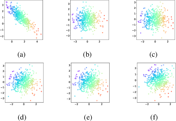 Figure 3 for Learning Gradients of Convex Functions with Monotone Gradient Networks
