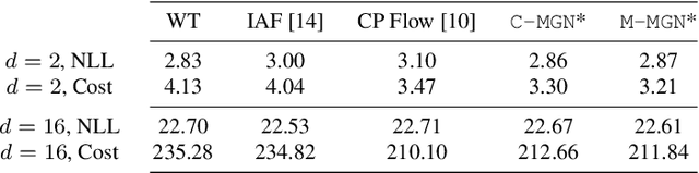 Figure 4 for Learning Gradients of Convex Functions with Monotone Gradient Networks