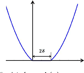 Figure 3 for Estimating Continuous Muscle Fatigue For Multi-Muscle Coordinated Exercise: A Pilot Study