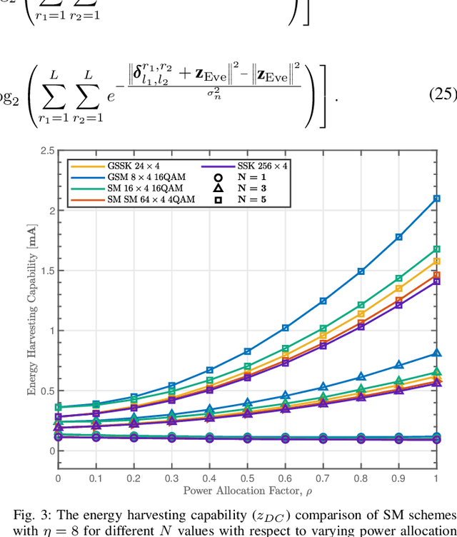 Figure 3 for Index Modulation-based Information Harvesting for Far-Field RF Power Transfer