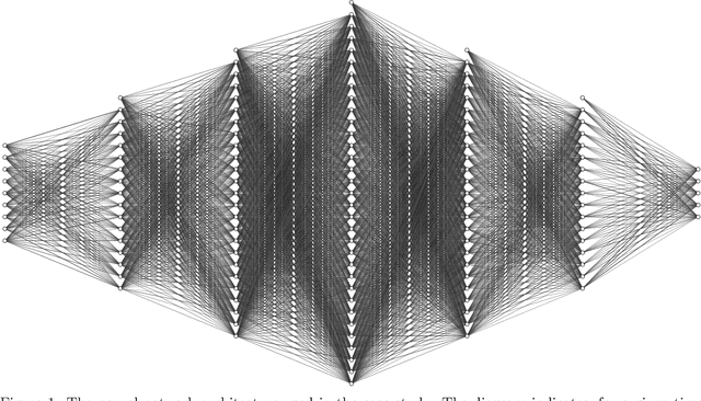 Figure 1 for Deep reinforcement learning for irrigation scheduling using high-dimensional sensor feedback