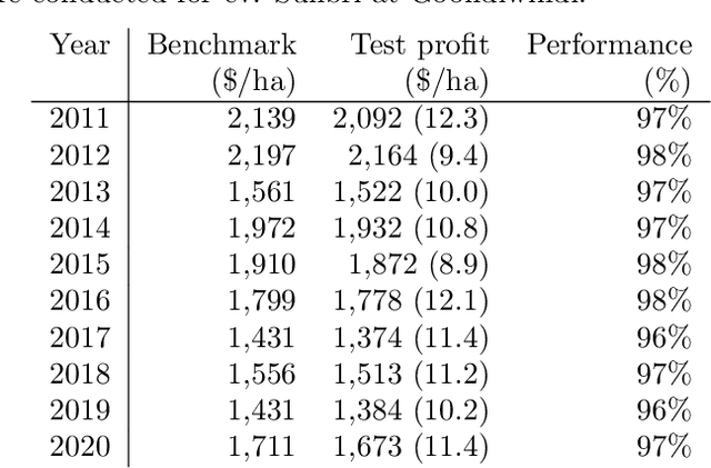 Figure 2 for Deep reinforcement learning for irrigation scheduling using high-dimensional sensor feedback