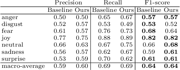 Figure 1 for Emotion4MIDI: a Lyrics-based Emotion-Labeled Symbolic Music Dataset