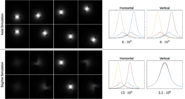 Figure 4 for The Dependence of Parallel Imaging with Linear Predictability on the Undersampling Direction