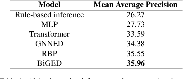 Figure 2 for Abductive Action Inference