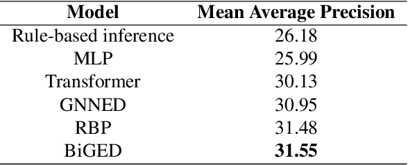 Figure 4 for Abductive Action Inference