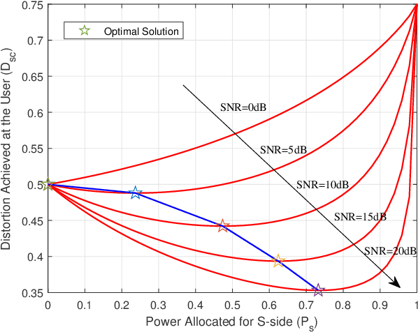 Figure 2 for Waveform Design for Communication-Assisted Sensing in 6G Perceptive Networks