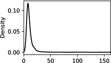 Figure 3 for Light Coreference Resolution for Russian with Hierarchical Discourse Features