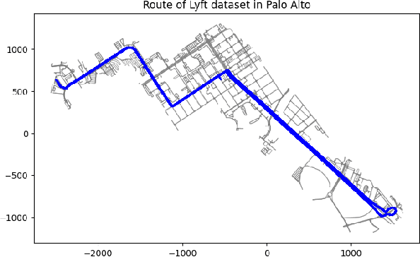 Figure 1 for Large Car-following Data Based on Lyft level-5 Open Dataset: Following Autonomous Vehicles vs. Human-driven Vehicles