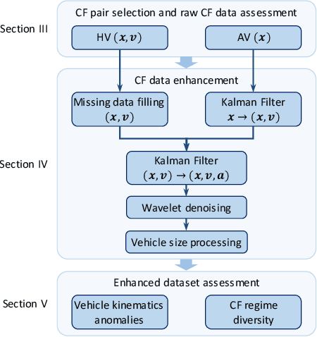 Figure 2 for Large Car-following Data Based on Lyft level-5 Open Dataset: Following Autonomous Vehicles vs. Human-driven Vehicles