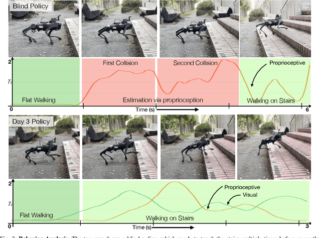 Figure 2 for Learning Visual Locomotion with Cross-Modal Supervision
