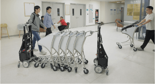 Figure 1 for Collaborative Trolley Transportation System with Autonomous Nonholonomic Robots