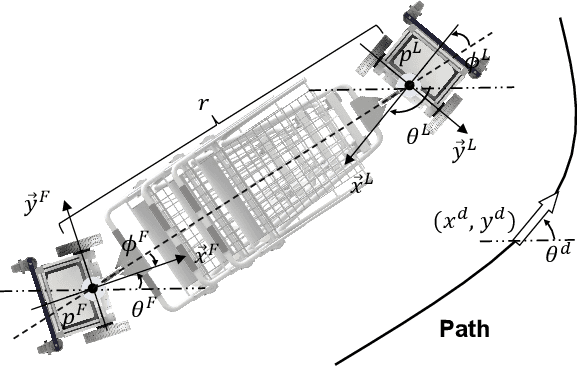 Figure 4 for Collaborative Trolley Transportation System with Autonomous Nonholonomic Robots