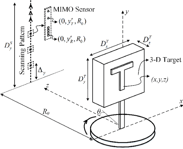 Figure 1 for Near-Field MIMO-ISAR Millimeter-Wave Imaging