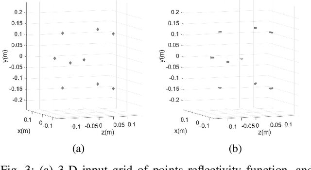 Figure 3 for Near-Field MIMO-ISAR Millimeter-Wave Imaging