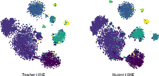 Figure 4 for SkinDistilViT: Lightweight Vision Transformer for Skin Lesion Classification