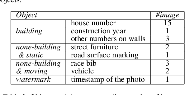 Figure 3 for Towards Large-scale Building Attribute Mapping using Crowdsourced Images: Scene Text Recognition on Flickr and Problems to be Solved