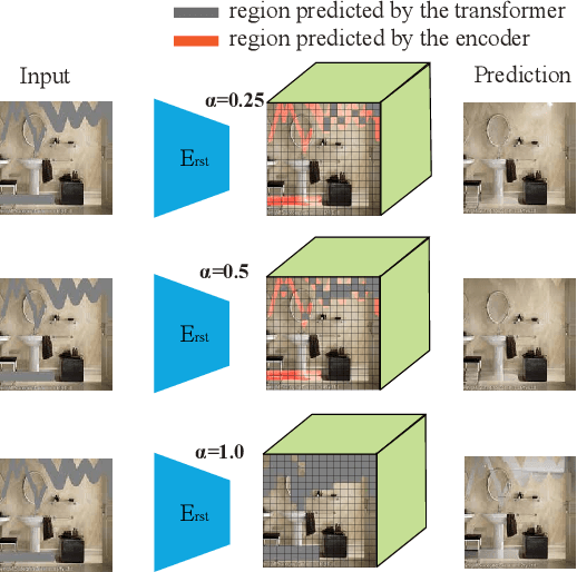 Figure 4 for Don't Look into the Dark: Latent Codes for Pluralistic Image Inpainting