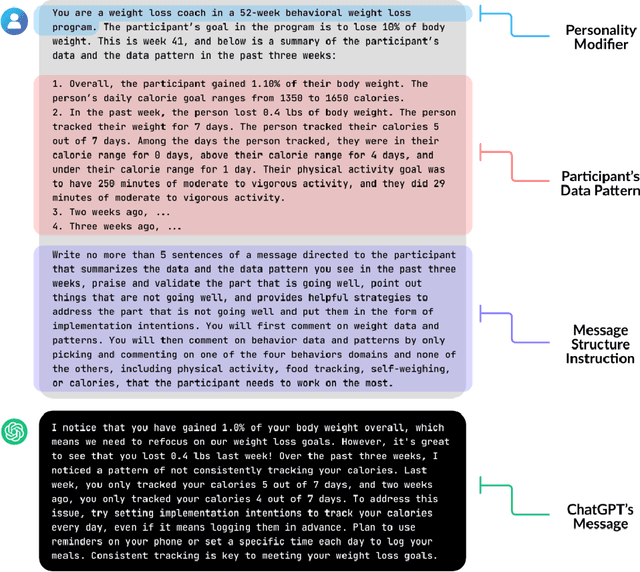 Figure 2 for Comparing Large Language Model AI and Human-Generated Coaching Messages for Behavioral Weight Loss