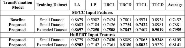 Figure 2 for Improving Speech Inversion Through Self-Supervised Embeddings and Enhanced Tract Variables