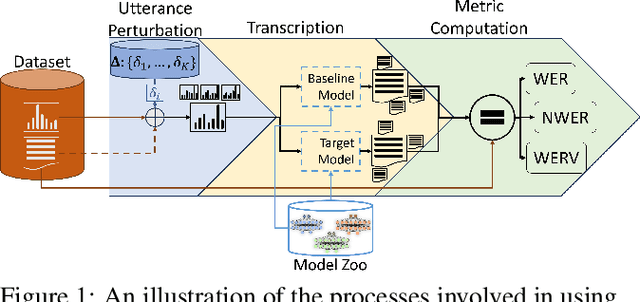Figure 1 for Speech Robust Bench: A Robustness Benchmark For Speech Recognition