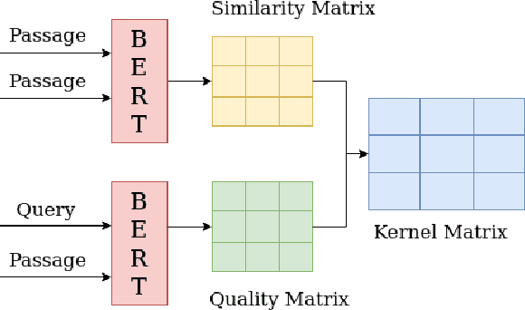 Figure 1 for Diverse Multi-Answer Retrieval with Determinantal Point Processes
