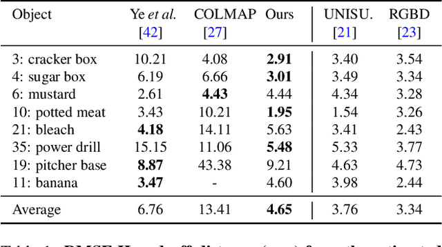 Figure 2 for In-Hand 3D Object Scanning from an RGB Sequence