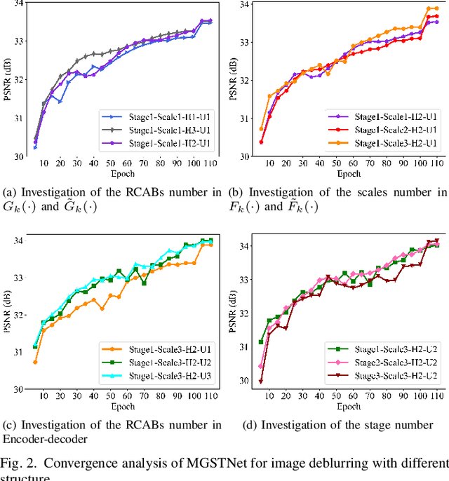 Figure 2 for A Multi-scale Generalized Shrinkage Threshold Network for Image Blind Deblurring in Remote Sensing