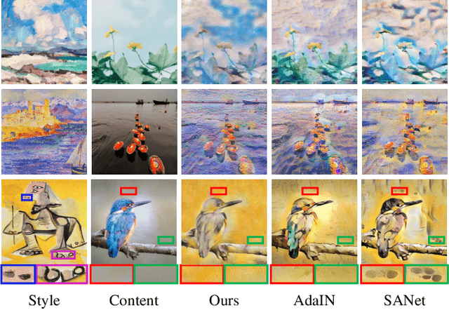 Figure 1 for TSSAT: Two-Stage Statistics-Aware Transformation for Artistic Style Transfer