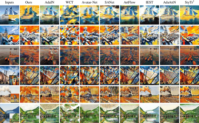 Figure 4 for TSSAT: Two-Stage Statistics-Aware Transformation for Artistic Style Transfer