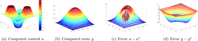 Figure 2 for Accelerated primal-dual methods with enlarged step sizes and operator learning for nonsmooth optimal control problems