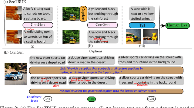 Figure 3 for What You See is What You Read? Improving Text-Image Alignment Evaluation