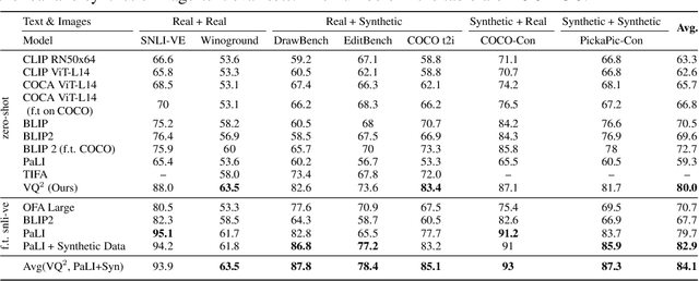 Figure 4 for What You See is What You Read? Improving Text-Image Alignment Evaluation