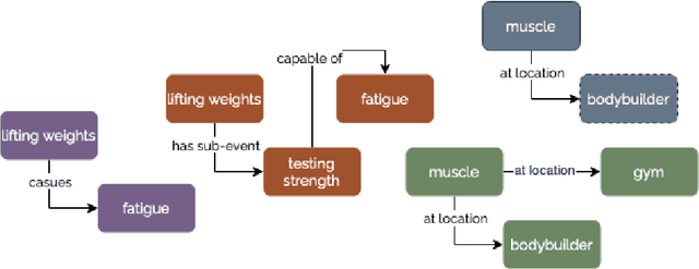 Figure 3 for Text-To-KG Alignment: Comparing Current Methods on Classification Tasks