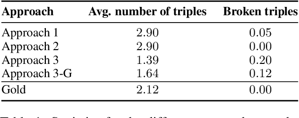 Figure 2 for Text-To-KG Alignment: Comparing Current Methods on Classification Tasks