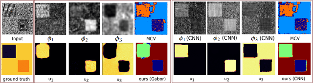 Figure 2 for Variational multichannel multiclass segmentation\endgraf using unsupervised lifting with CNNs