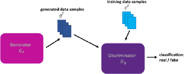 Figure 1 for Conditional Generative Models for Learning Stochastic Processes