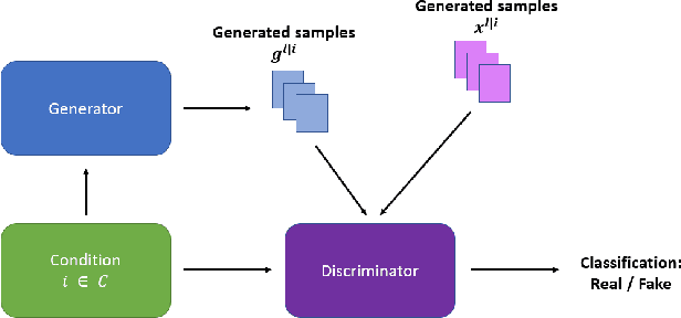 Figure 2 for Conditional Generative Models for Learning Stochastic Processes