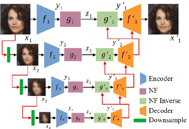 Figure 1 for Probabilistic and Semantic Descriptions of Image Manifolds and Their Applications
