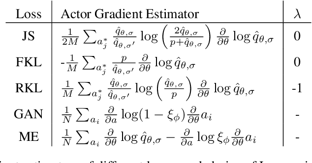 Figure 3 for Learning to Generate All Feasible Actions