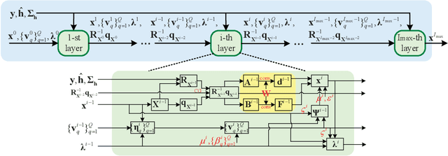 Figure 2 for Robust MIMO Detection With Imperfect CSI: A Neural Network Solution