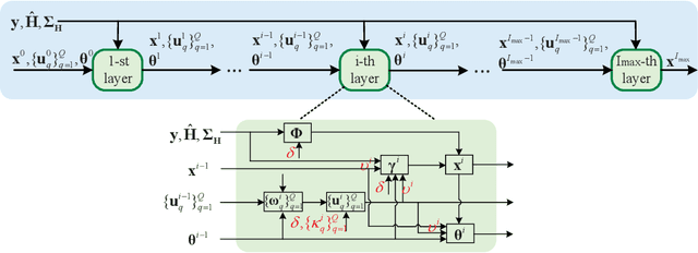 Figure 3 for Robust MIMO Detection With Imperfect CSI: A Neural Network Solution