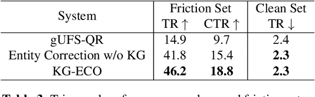 Figure 4 for KG-ECO: Knowledge Graph Enhanced Entity Correction for Query Rewriting