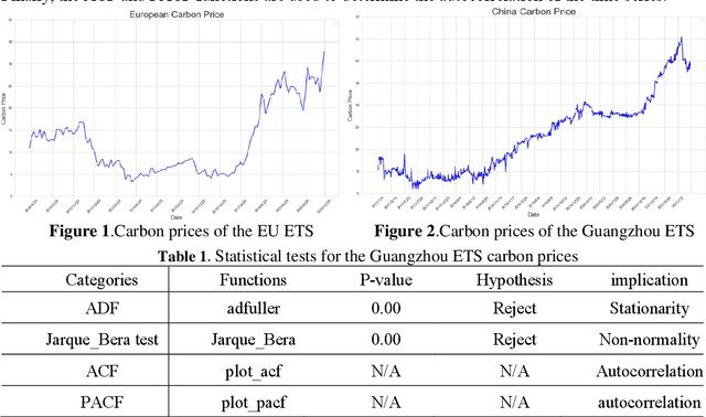 Figure 1 for Carbon Price Forecasting with Quantile Regression and Feature Selection